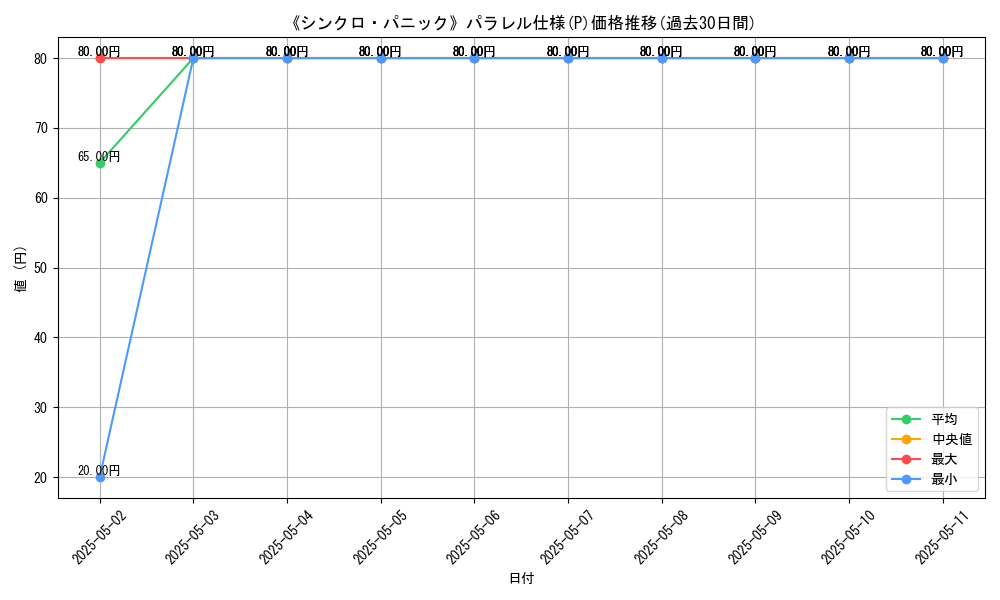 graph_rarity_5847