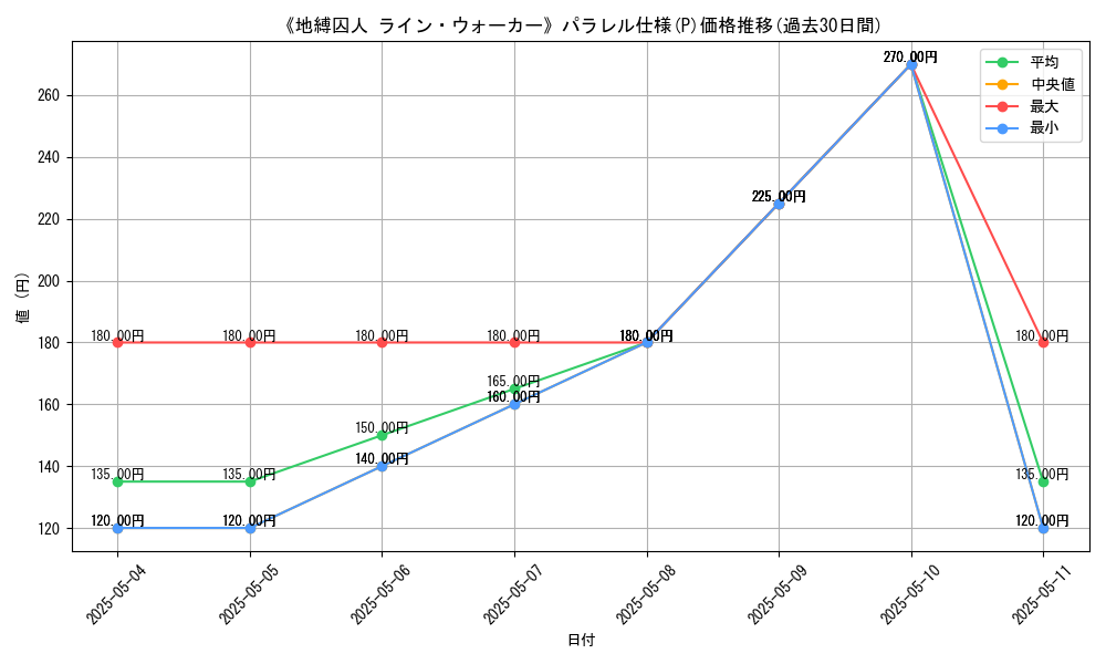 graph_rarity_5847