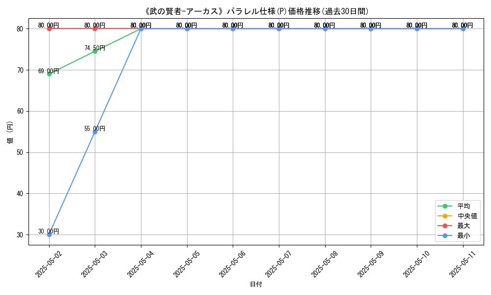 graph_rarity_5847