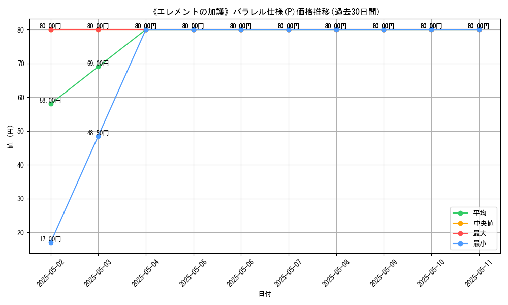 graph_rarity_5847