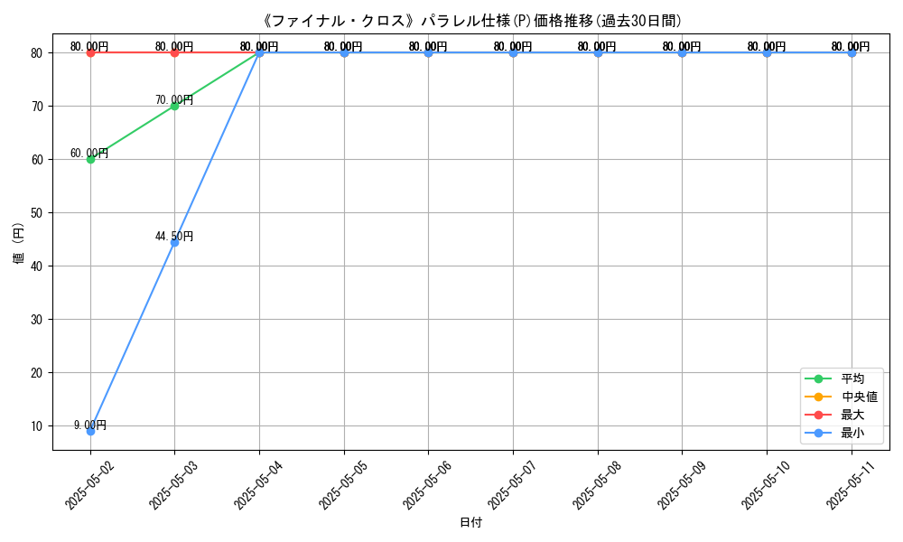 graph_rarity_5847