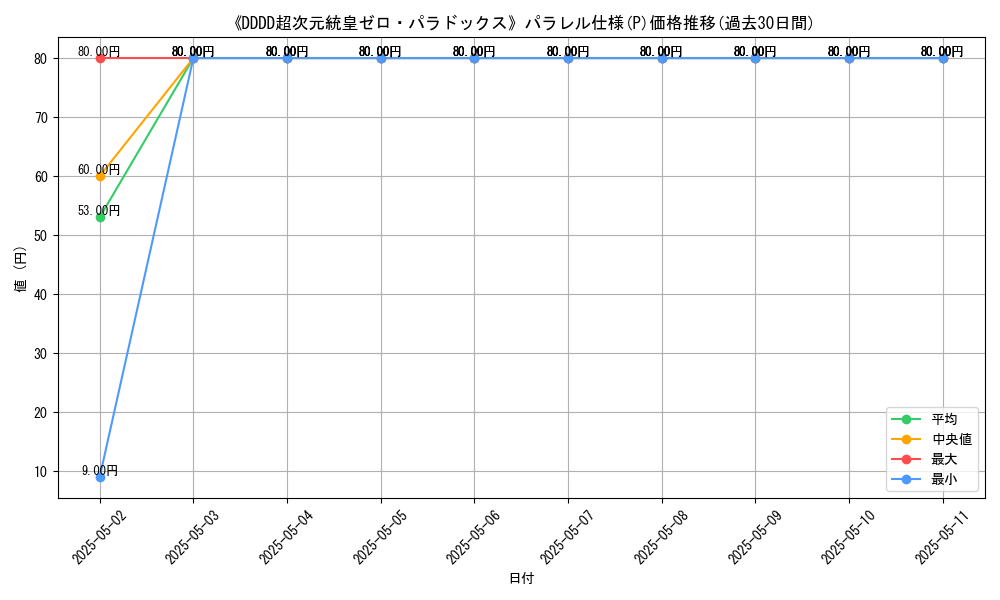 graph_rarity_5847