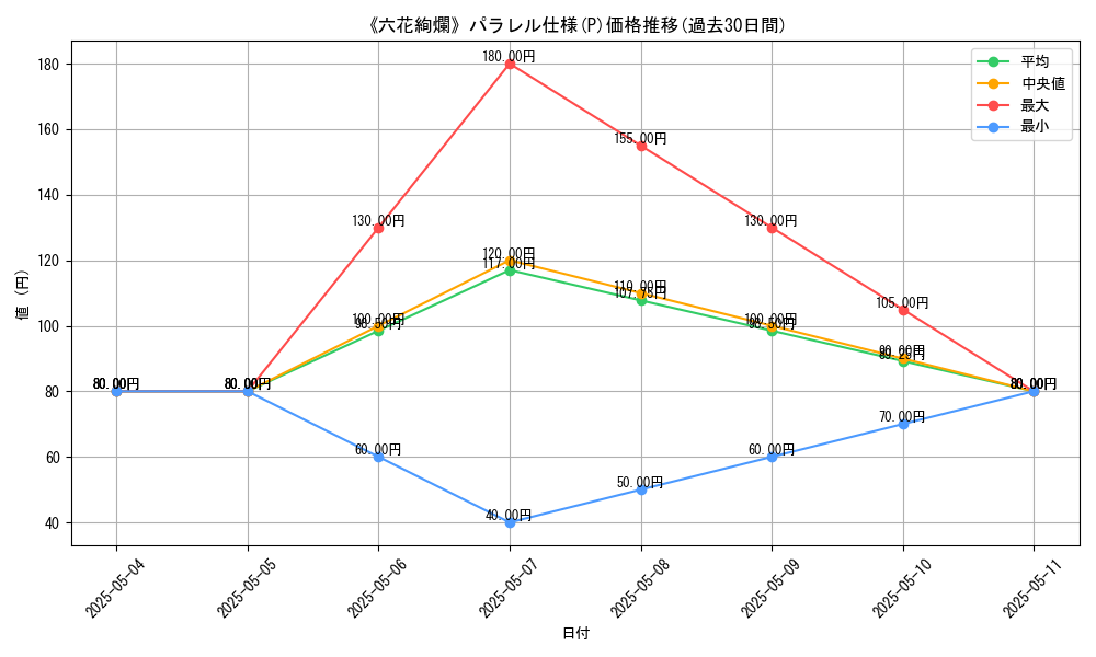 graph_rarity_5847