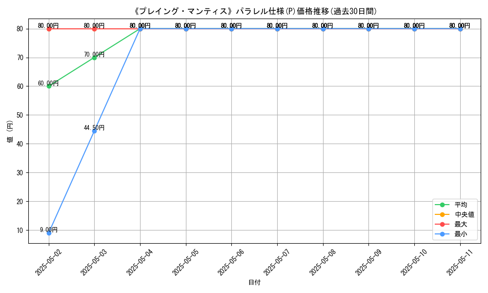 graph_rarity_5847