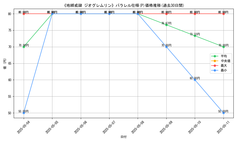 graph_rarity_5847