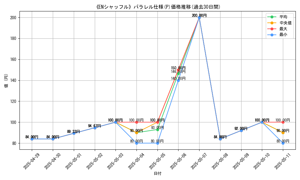 graph_rarity_5847
