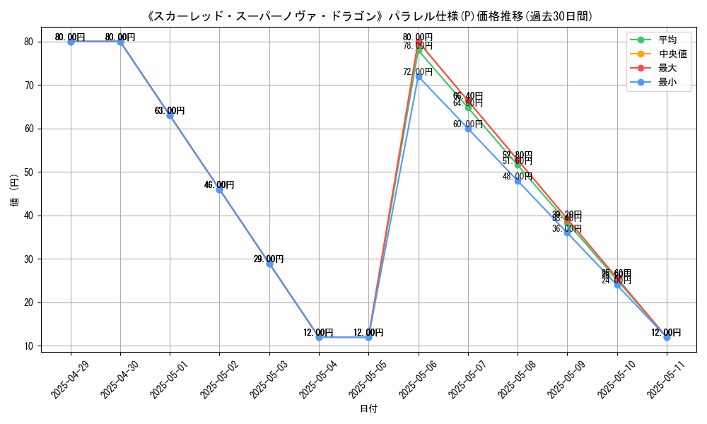 graph_rarity_5847