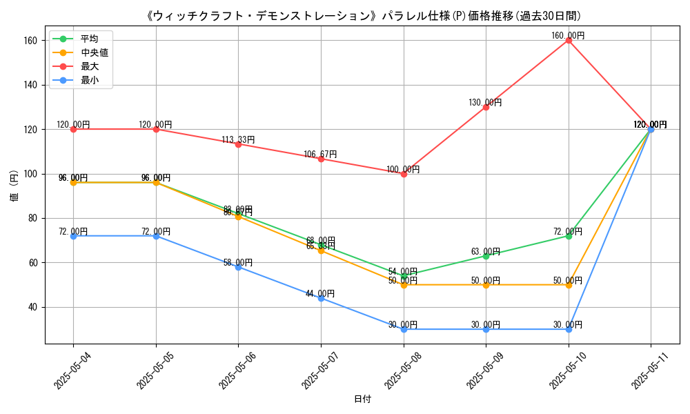 graph_rarity_5847