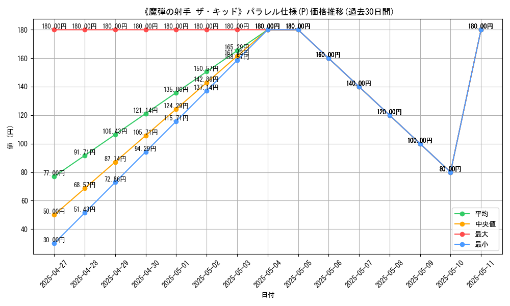 graph_rarity_5847