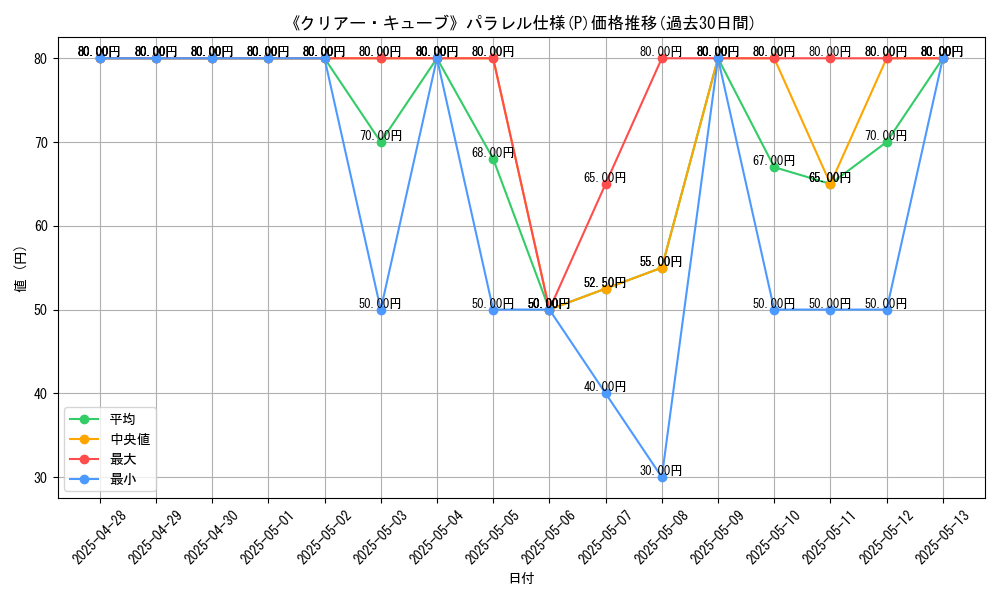 graph_rarity_5847