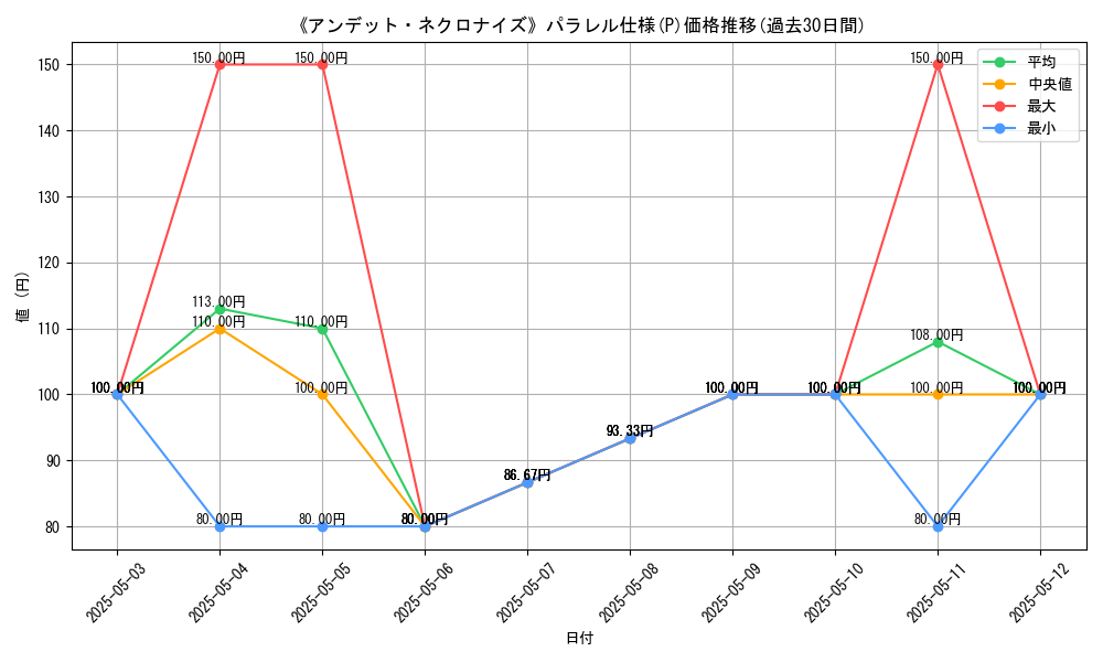 graph_rarity_5847