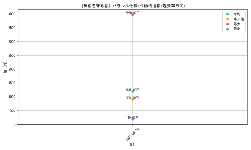 graph_rarity_5847