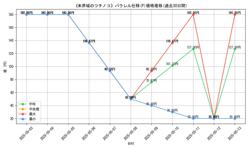 graph_rarity_5847