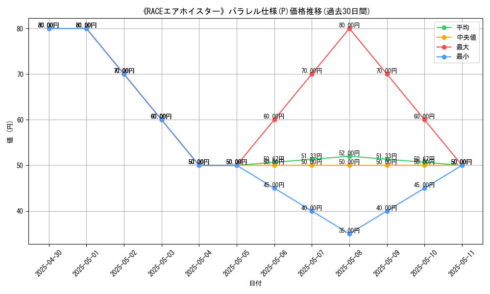 graph_rarity_5847