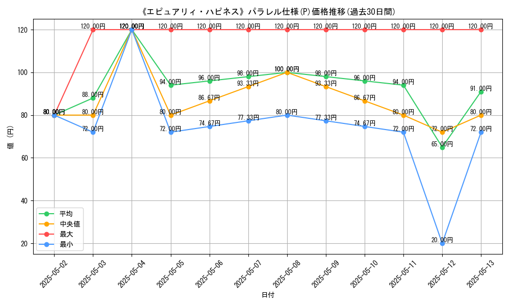 graph_rarity_5847