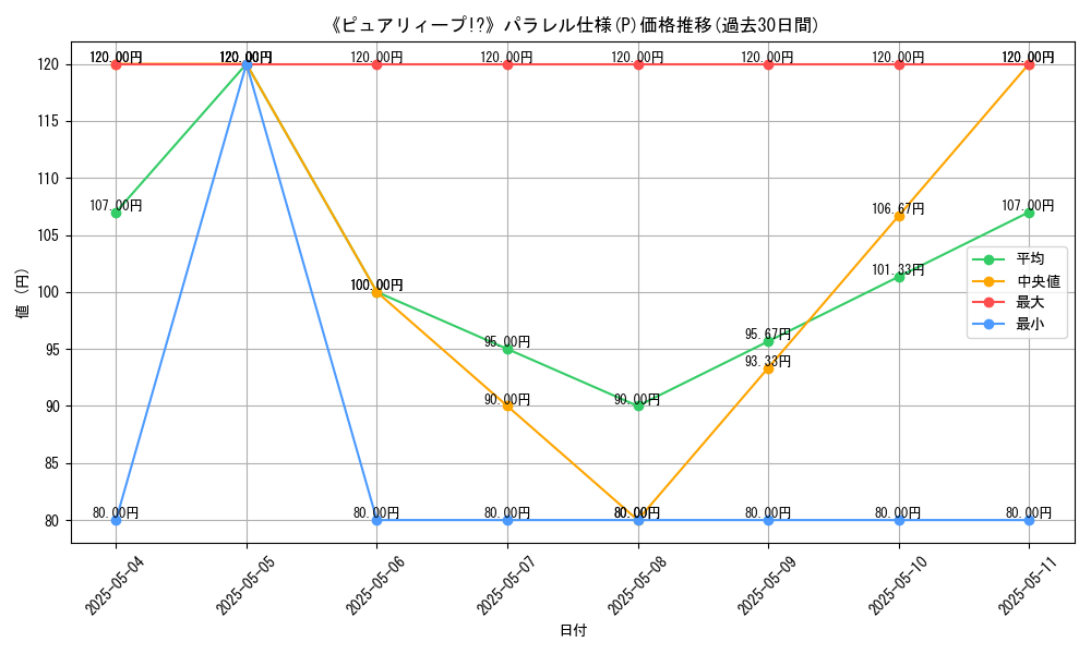 graph_rarity_5847