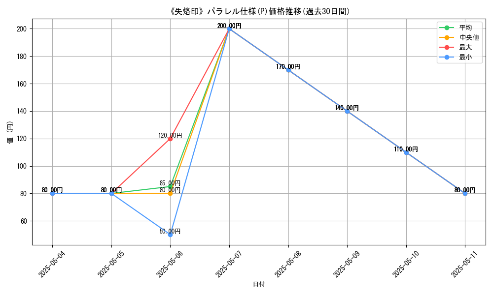 graph_rarity_5847