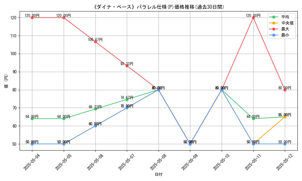 graph_rarity_5847
