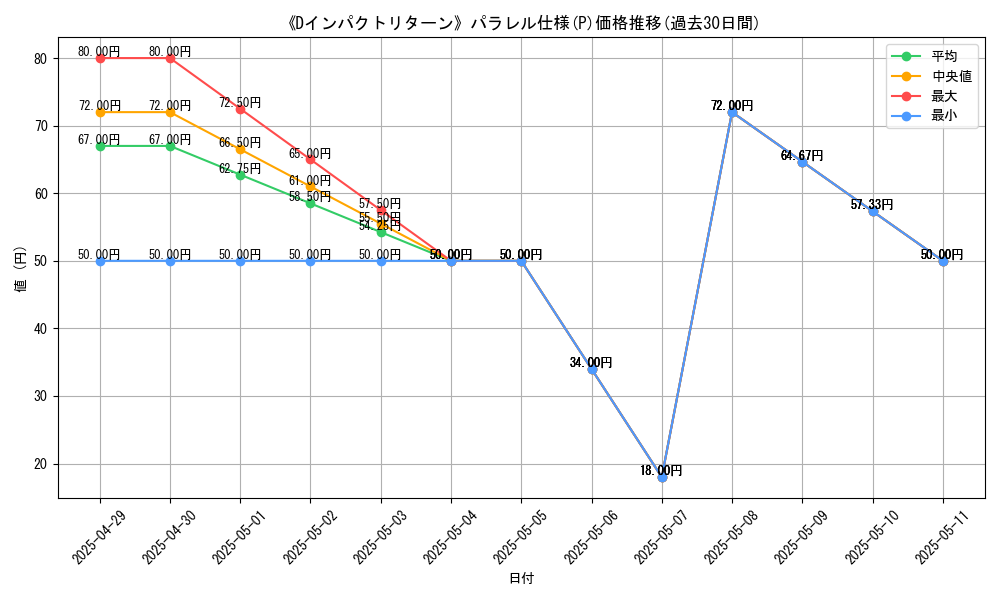 graph_rarity_5847