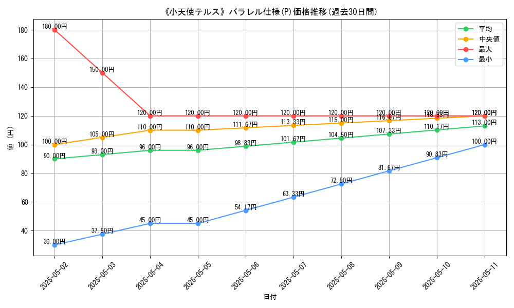 graph_rarity_5847