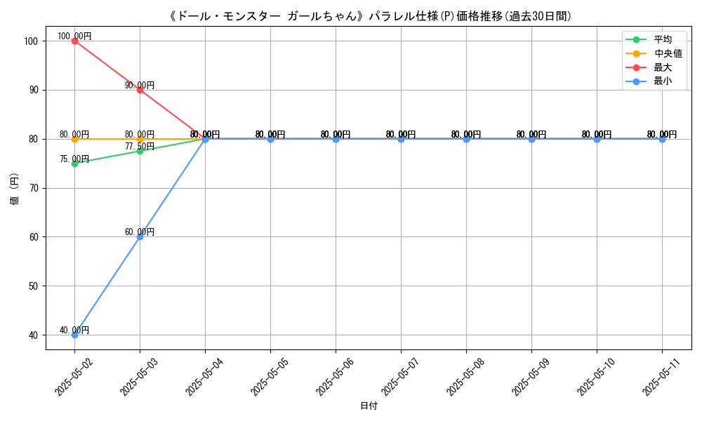 graph_rarity_5847