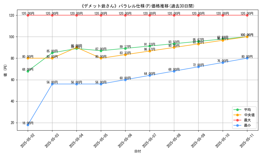 graph_rarity_5847