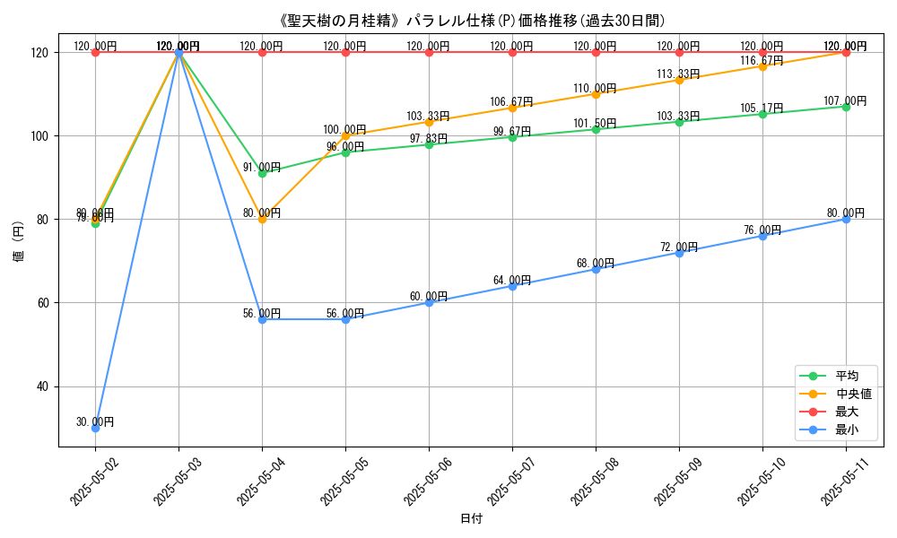graph_rarity_5847