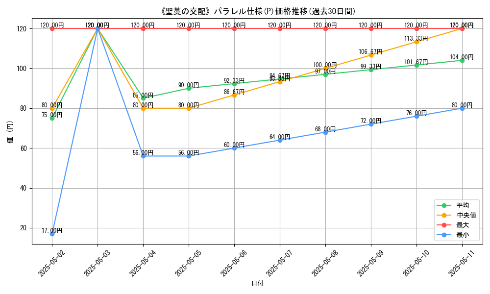 graph_rarity_5847
