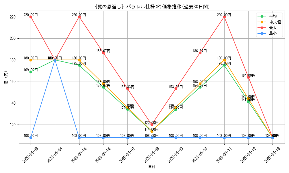 graph_rarity_5847