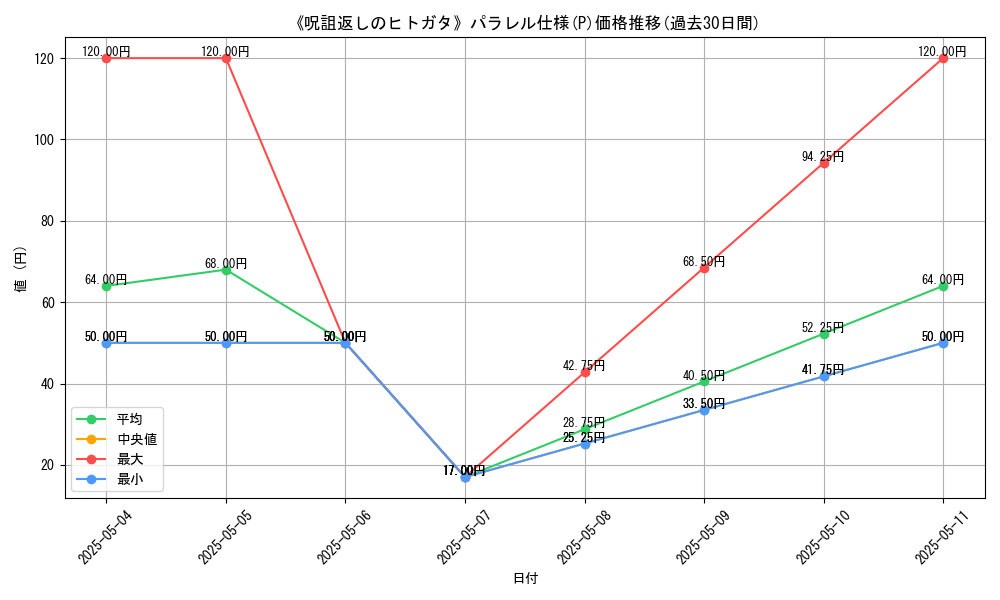 graph_rarity_5847