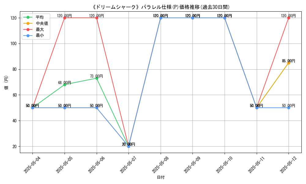 graph_rarity_5847