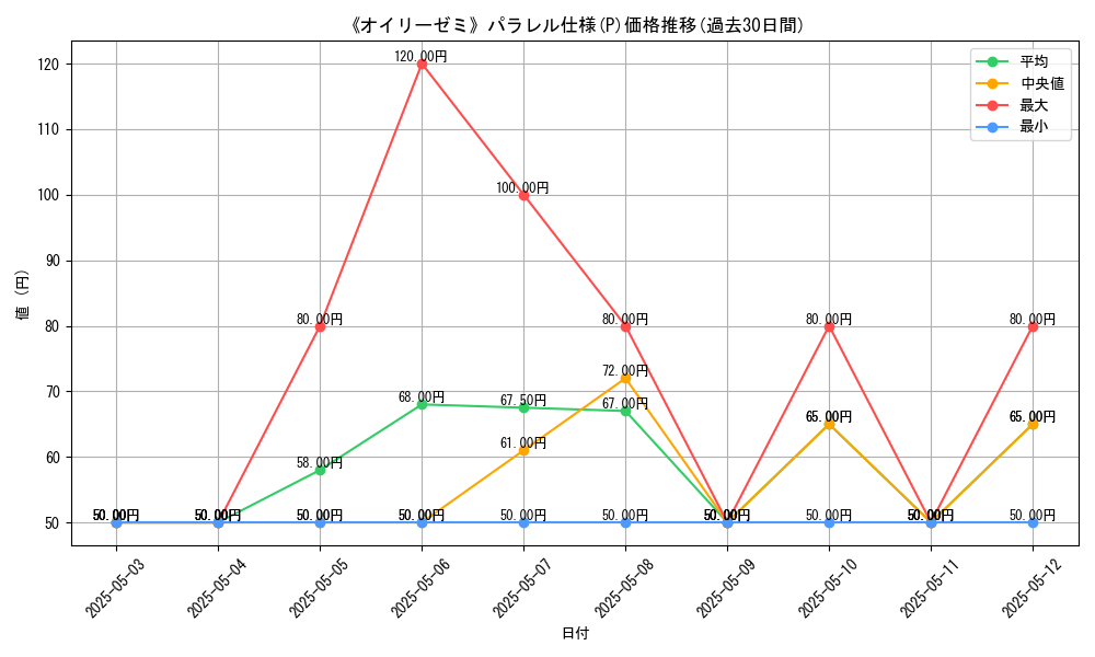 graph_rarity_5847