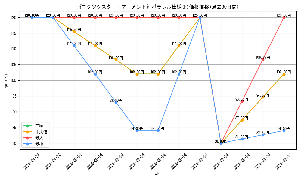 graph_rarity_5847