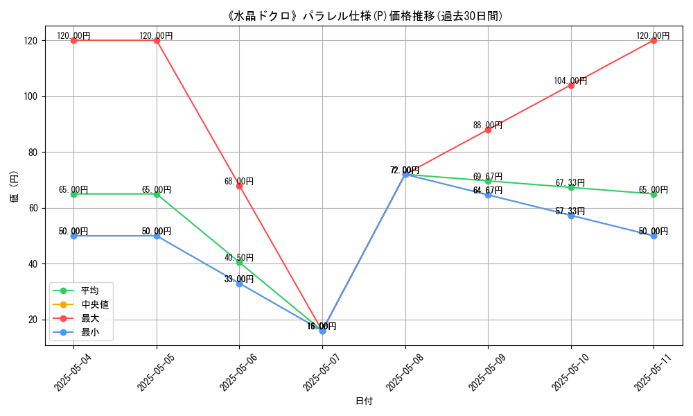 graph_rarity_5847