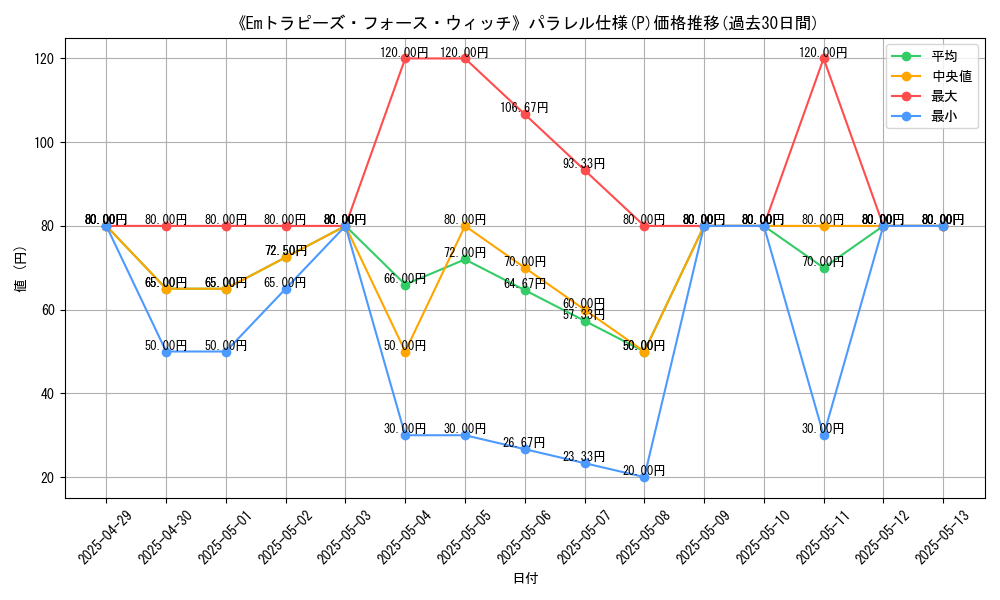 graph_rarity_5847