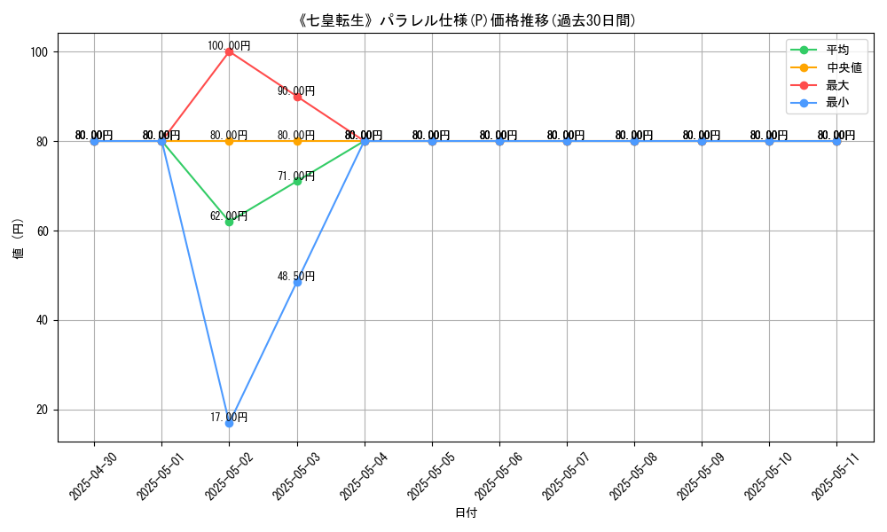 graph_rarity_5847