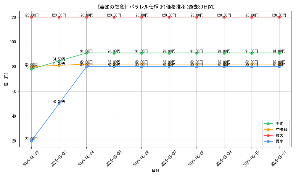 graph_rarity_5847