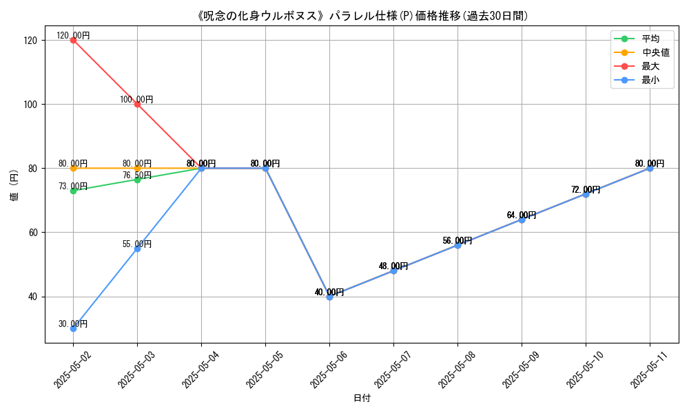 graph_rarity_5847