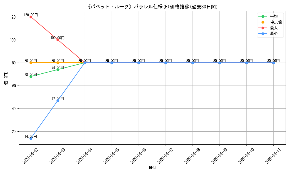 graph_rarity_5847