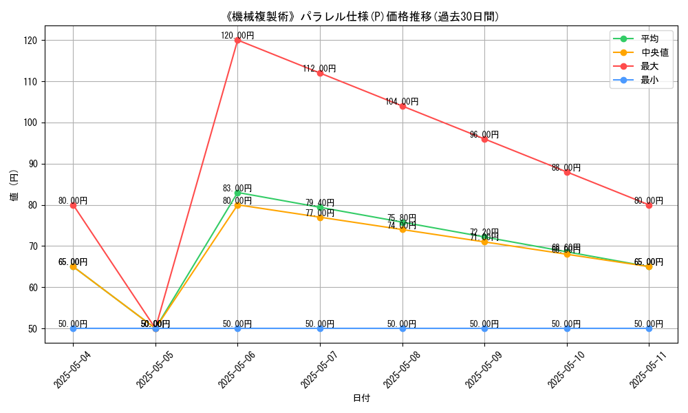 graph_rarity_5847