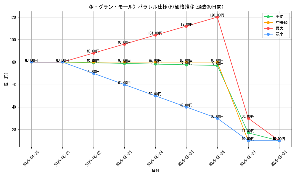 graph_rarity_5847