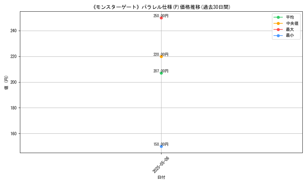 graph_rarity_5847