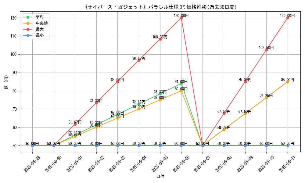 graph_rarity_5847