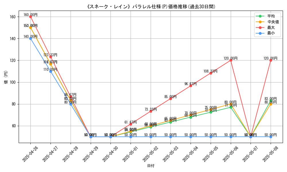 graph_rarity_5847