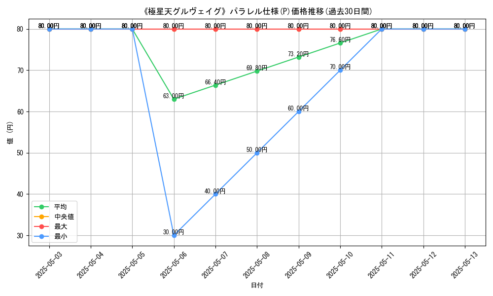 graph_rarity_5847