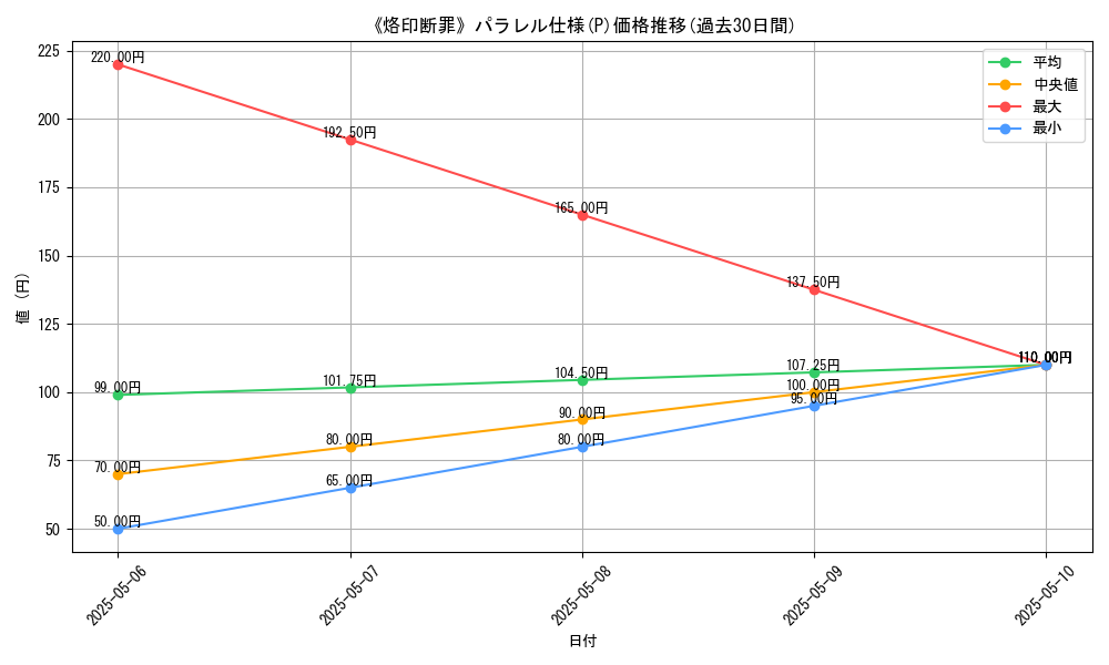 graph_rarity_5847