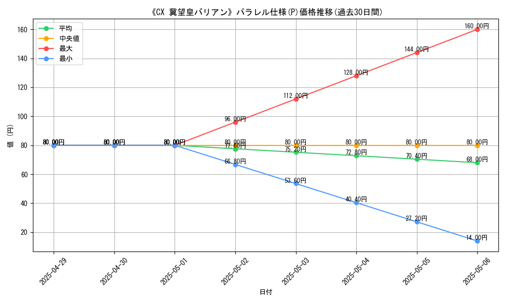 graph_rarity_5847