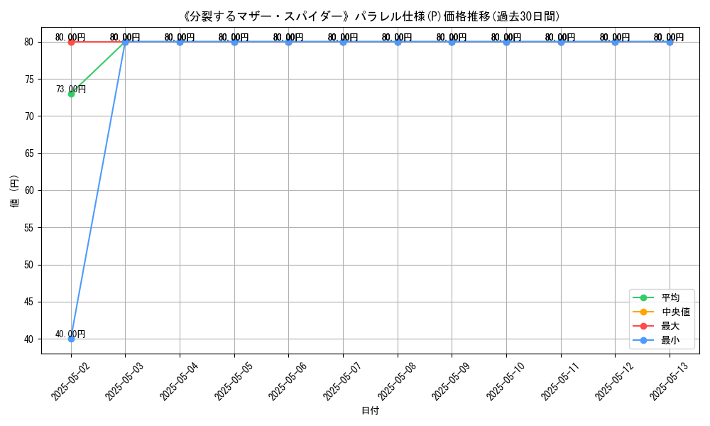 graph_rarity_5847
