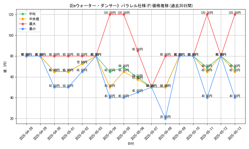 graph_rarity_5847