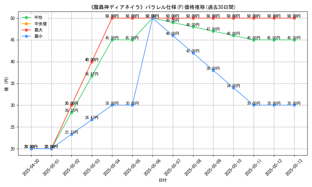 graph_rarity_5847